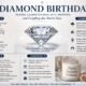 diamond birthday