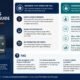 pnc business credit card​