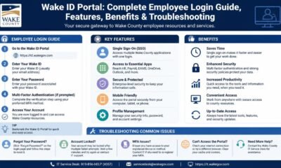 wake id portal