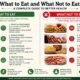 what to eat what not to eat